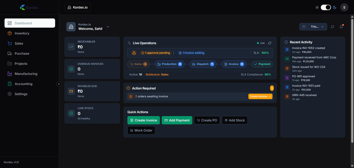 Kordex ERP dashboard showing inventory, sales and financial overview